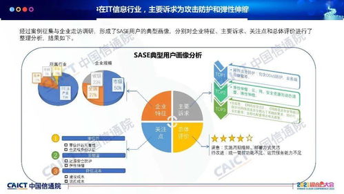 2021年中國(guó)SASE（安全訪(fǎng)問(wèn)服務(wù)邊緣）技術(shù)應(yīng)用觀察——基于信通院陳銳豪的報(bào)告分析