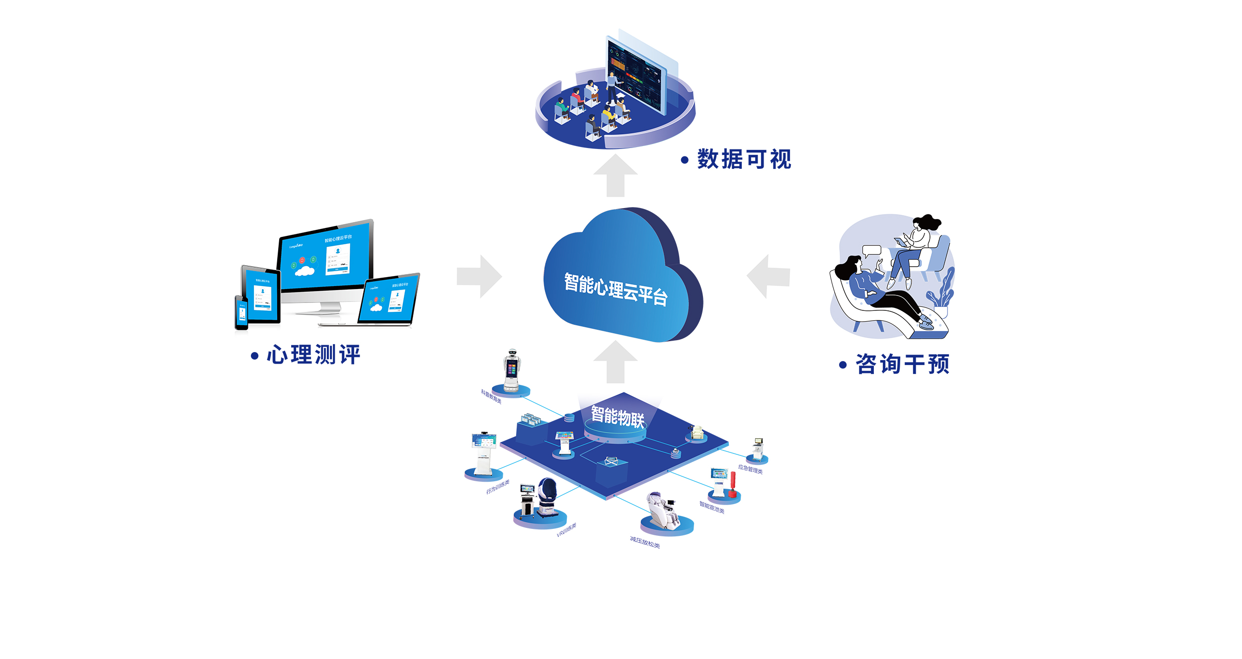 心理信息化云解決方案與信息技術(shù)咨詢(xún)服務(wù)