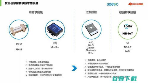 物聯技術賦能數字教育 竟然可以這么智能 希沃技術大佬分享 全行業物聯網賦能大會