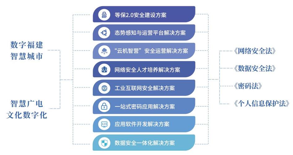二十余載深耕 從1999到網絡安全的可信守護者
